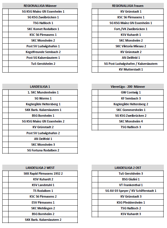 Ligeneinteilung RL/LL