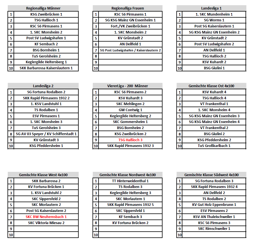 Ligeneinteilung 20/21